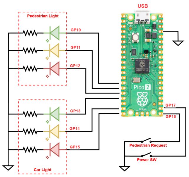 Trafic light GPIO Pico diagram